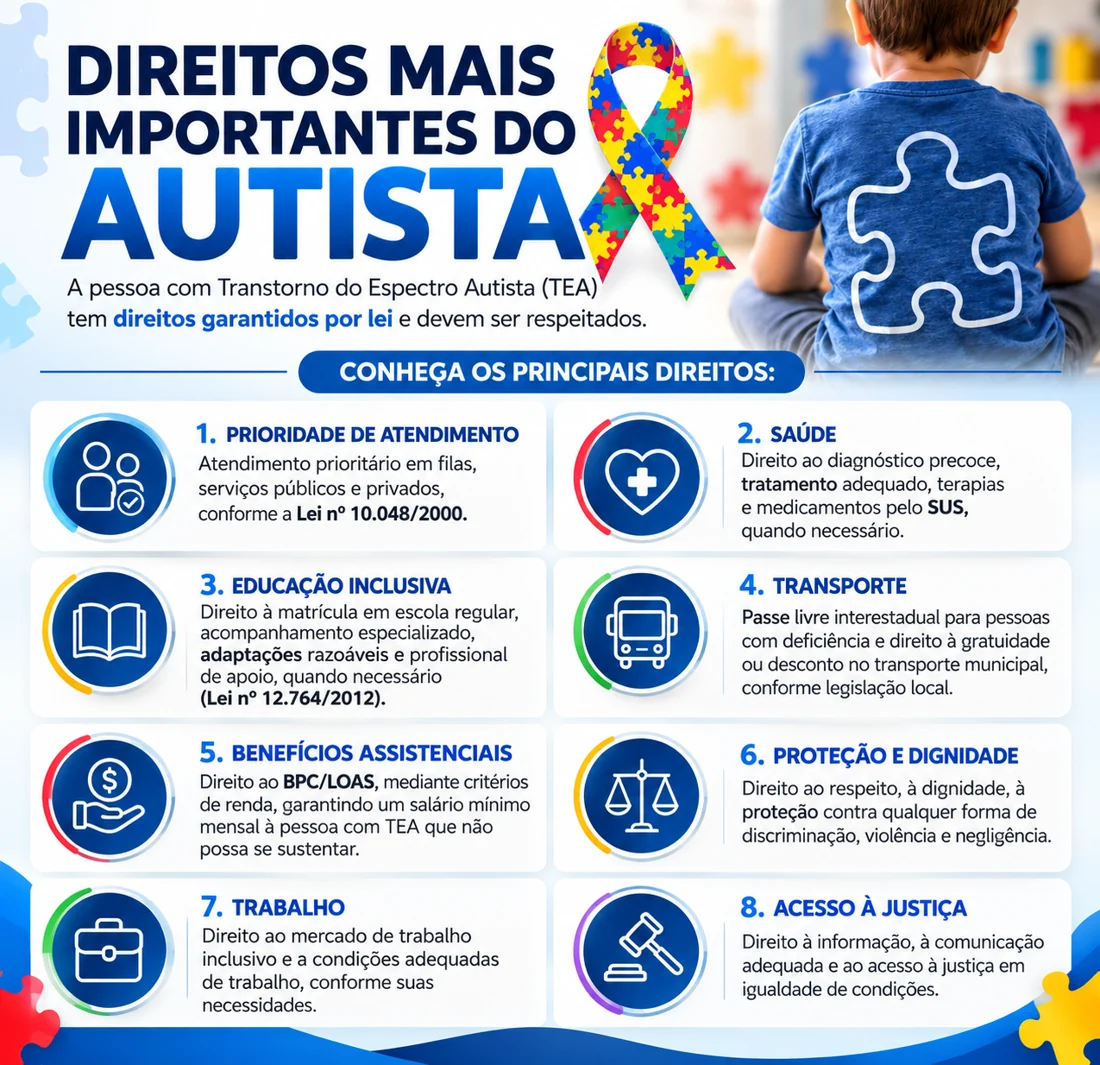 Direitos mais importantes da pessoa com autismo